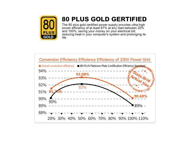 SEGOTEP 650W 80 Plus Gold Power Supply Non-Modular with 6+2 Pin Connectors PFC Protection and RoHS Compliance 120mm Silent Fan Gaming PSU Black (5...