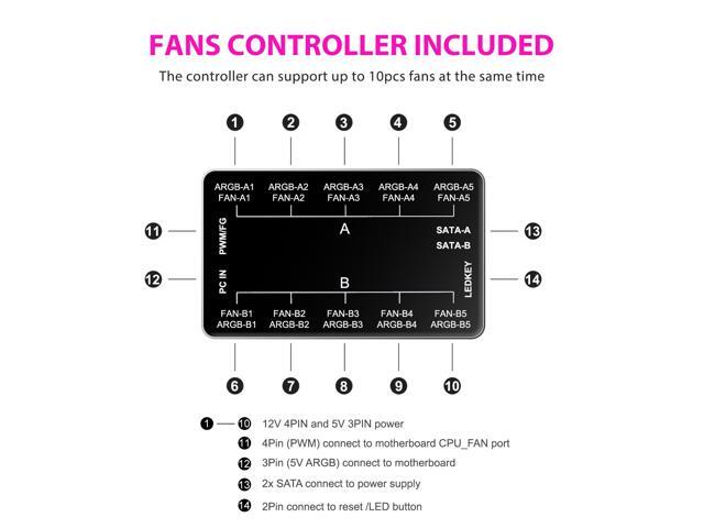 Vetroo SA-140 3-Pack 140mm Addressable RGB & PWM Motherboard Sync Computer PC Cooling Fans with Controller (Black)