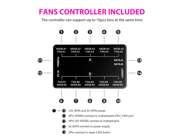 Vetroo SA-140 3-Pack 140mm Addressable RGB & PWM Motherboard Sync Computer PC Cooling Fans with Controller (White)