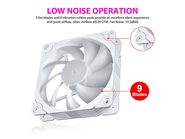 Vetroo SA-140 White 140mm Addressable RGB & PWM Motherboard Sync Computer PC Cooling Fan