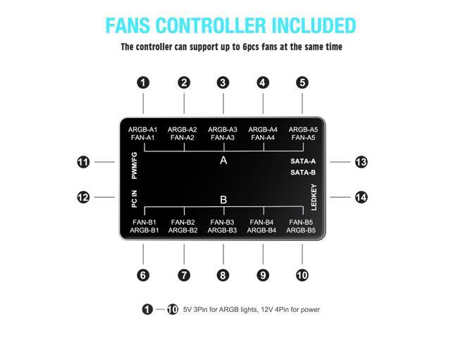 Vetroo 3 Pack 120mm ARGB & PWM Case Cooling Fans with Controller Computer PC Cooler White Frame High Airflow High-Performance with 5V 3pin...
