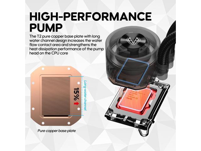 Vetroo R360 Liquid CPU Cooler, Replaceable Cover Design, 3x120mm ARGB & PWM Fans, Low-Noise Operation, 360mm Radiator 290W TDP, Controller Hub...