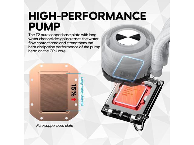 Vetroo R240 Liquid CPU Cooler, Replaceable Cover Design, 2x120mm ARGB & PWM Fans, Low-Noise Operation, 240mm Radiator 250W TDP, Controller Hub...