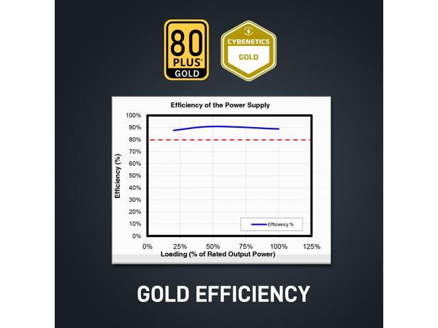 Segotep 850W Power Supply 2025 PCIe 5.1 & ATX 3.1 Gaming PSU 80 Plus Gold Full Modular Support NVIDIA RTX 20/30/40 Series & AMD GPU, 120mm Silent...