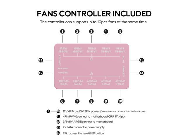 Vetroo 20-Port Case Fan Hub with Remote, SATA Power 10-Port 4-Pin PWM Fan Speed and 10-Port 3-Pin ARGB Lighting Controller (Pink)