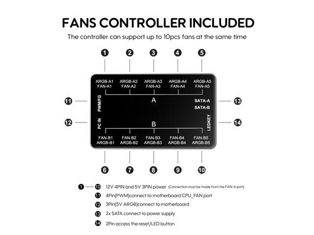 Vetroo 20-Port Case Fan Hub with Remote, SATA Power 10-Port 4-Pin PWM Fan Speed and 10-Port 3-Pin ARGB Lighting Controller (Black)