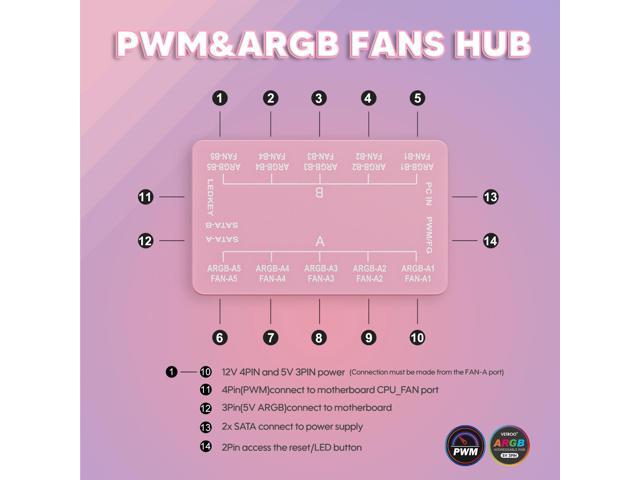 Vetroo Pink LF120 3-Pack Infinite Mirror PC Fan 120 mm ARGB Case Fan with ARGB & PWM Smart Control, FDB Bearing, Controller Included, Nine Blades...