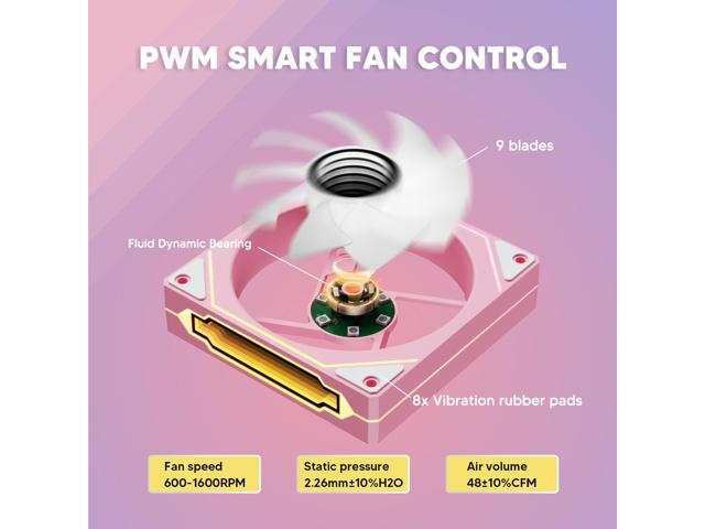 Vetroo Pink LF120 3-Pack Infinite Mirror PC Fan 120 mm ARGB Case Fan with ARGB & PWM Smart Control, FDB Bearing, Controller Included, Nine Blades...