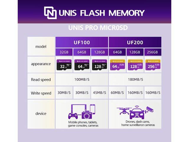 UMEMORY UF100 32GB Micro SD Card U3 A1, 100MB/s Read, High-Endurance TF Memory Card for Cameras, Drones, Security Systems & Smartphones