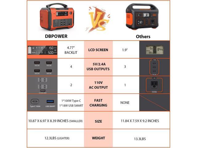 DBPOWER Portable Power Station 505Wh 500W (Peak 1000W) Outdoor Generator Mobile Lithium Battery Pack with 110V AC Outlet (Solar Panel Not Included)...
