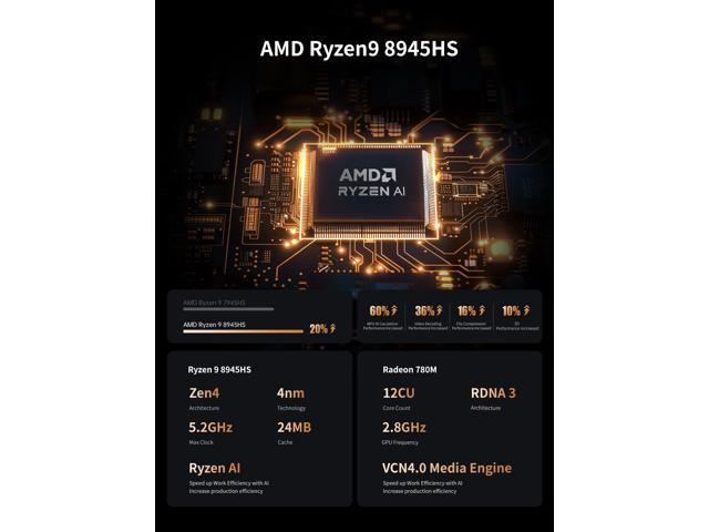 MINISFORUM UM890 Pro Mini PC AMD Ryzen 9 8945HS(8C/16T, up to 5.2GHz) Barebone Version, 2xUSB4(PD 8K) 1xHDMI 1xDP Four Outputs, 2X RJ45, BT5.2...