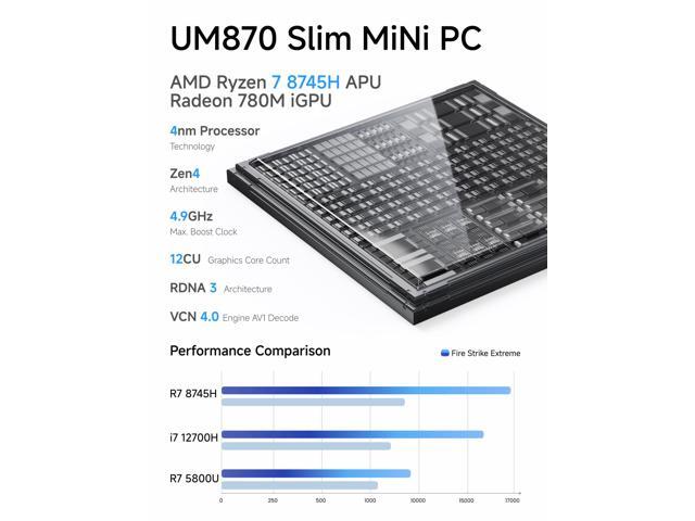 MINISFORUM UM870 Slim Mini PC AMD Ryzen 7 8745H 8C/16T Desktop Computer Barebone Without RAM/SSD/OS, HDMI/DP/USB4 8K@60Hz Output, 1X2.5G RJ45 Port,...