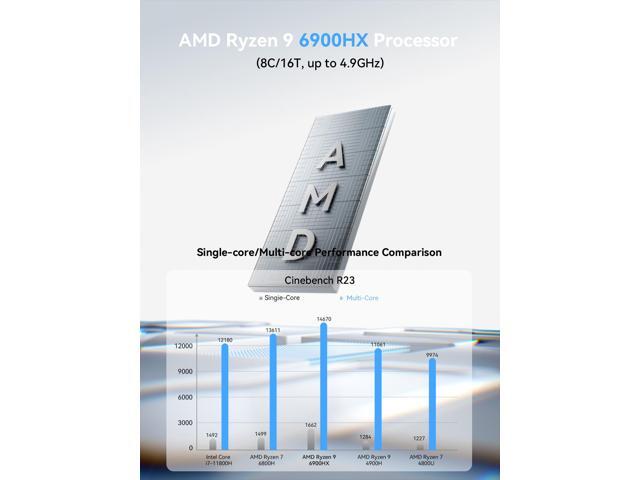 MINISFORUM DeskMini UM690L Slim Mini PC AMD Ryzen 9 6900HX Small PC, 16GB LPDDR5 RAM+1TB PCIe4.0 SSD, HDMI/DP/USB4 Outputs, 2.5G LAN, WiFi 6E,...