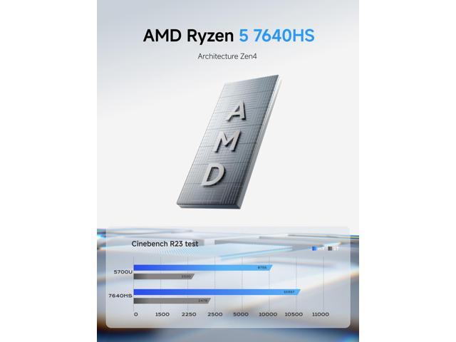 MINISFORUM UM760 Slim Mini PC AMD Ryzen 5 7640HS 6C/12T Desktop Computer, DDR5 32G RAM+1TB SSD, HDMI/DP/USB4 8K@60Hz Output, 1X 2.5G RJ45 Port, 4X...