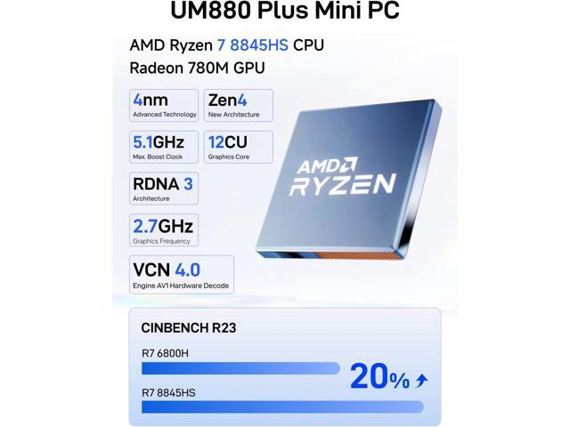 MINISFORUM UM880 Plus Mini PC AMD Ryzen 7 8845HS Desktop Computer Barebone Version Without RAM/SSD/OS, HDMI/DP/USB4 8K@60Hz Output, 2.5G RJ45 Port,...