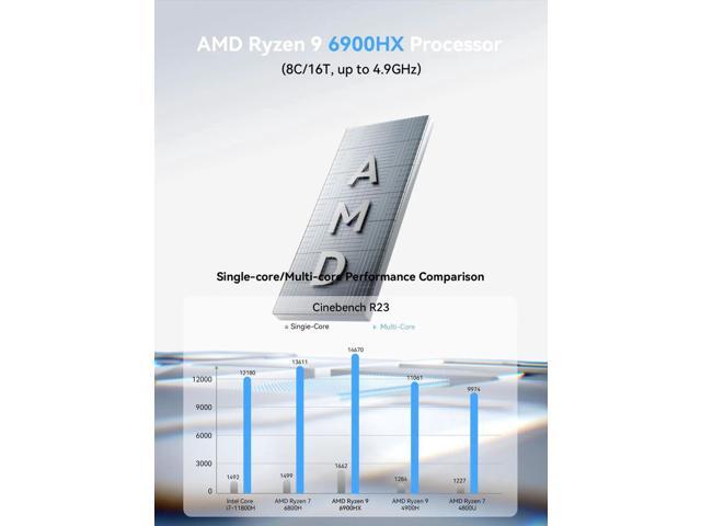 MINISFORUM DeskMini UM690L Slim Mini PC AMD Ryzen 9 6900HX Small PC, 16GB LPDDR5 RAM+512GB PCIe4.0 SSD, HDMI/DP/USB4 Outputs, 2.5G LAN, WiFi 6E,...