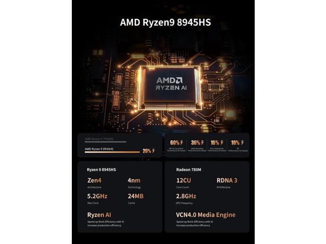 MINISFORUM UM890 Pro Mini PC AMD Ryzen 9 8945HS(8C/16T, up to 5.2GHz) 32GB DDR5 512GB SSD, 2xUSB4(PD 8K) 1xHDMI 1xDP Four Outputs, 2x RJ45, BT5.2...
