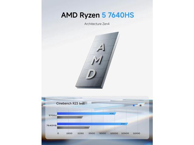 MINISFORUM UM760 Slim Mini PC AMD Ryzen 5 7640HS 6C/12T Desktop Computer, DDR5 32G RAM+512GB SSD, HDMI/DP/USB4 8K@60Hz Output, 1X 2.5G RJ45 Port,...