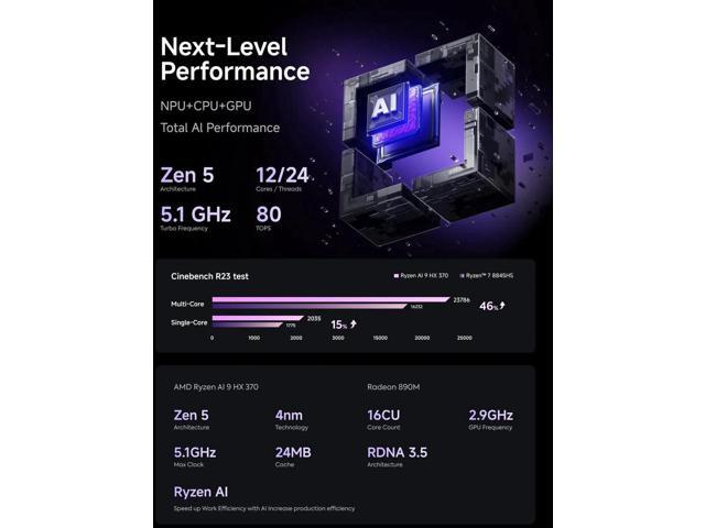 MINISFORUM AI X1 Pro-370 Mini PC AMD Ryzen AI 9 HX 370(12C/24T) 32GB DDR5 512GB SSD Desktop Computer, HDMI DP 2xUSB4 Output, 2xRJ45 Port, WiFi7,...