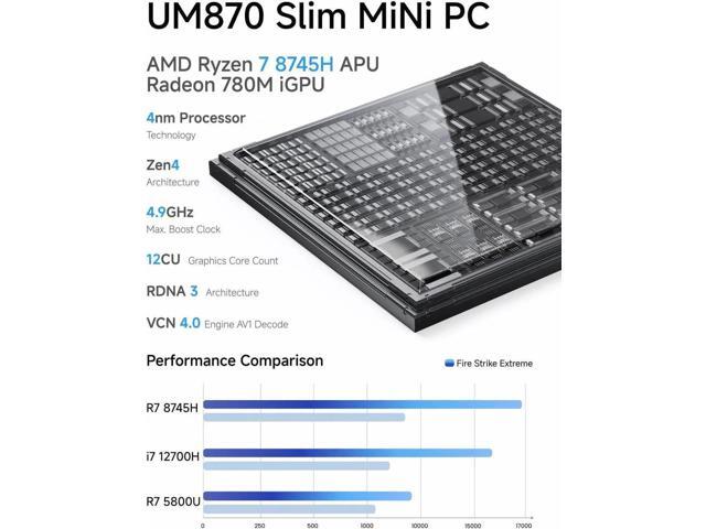MINISFORUM DeskMini UM870 Slim Mini PC AMD Ryzen 7 8745H Small PC, 32GB DDR5 RAM+512GB PCIe4.0 SSD, HDMI/DP/USB4 Outputs, 2.5G LAN, WiFi 6E, BT5,...