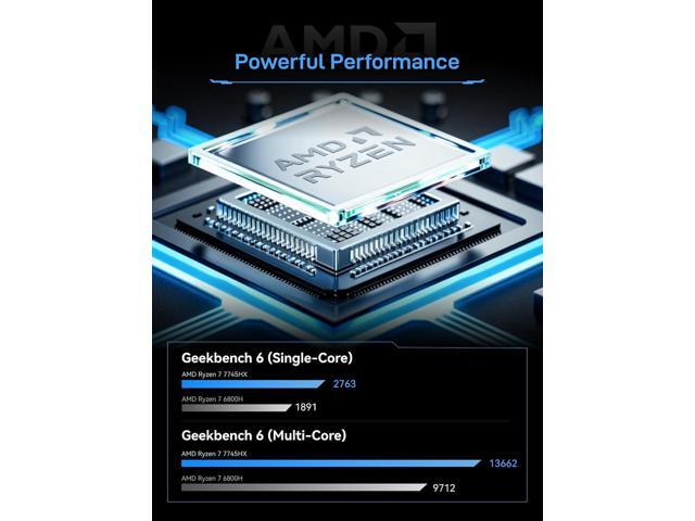 MINISFORUM BD775i SE Mini PC Motherboard AMD Ryzen 7 7745HX Gaming Computer Without RAM/SSD/OS, 2X DDR5 SODIMM Slots, 2X PCIe4.0 SSD, M.2 2230 Key...