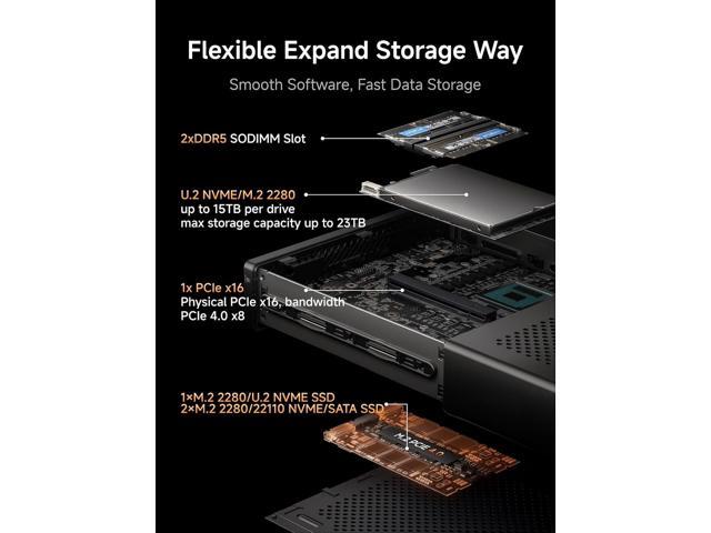 MINISFORUM MS-A2 Mini Workstation AMD Ryzen 7 7745HX(8C/16T, up to 5.1GHz) Barebone Mini PC, HDMI/2xUSB-C Triple Display Mini PC, 2x2.5G LAN...
