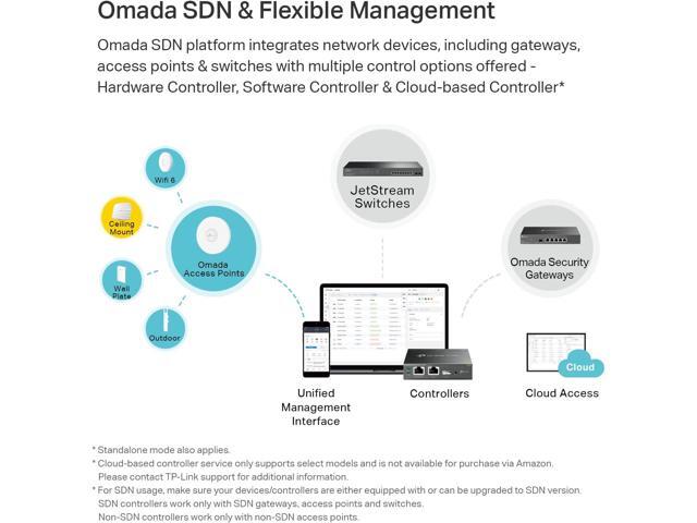 TP-Link EAP225 Omada AC1350 Gigabit Wireless Access Point Business WiFi Solution w/ Mesh Support, Seamless Roaming & MU-MIMO PoE Powered ...