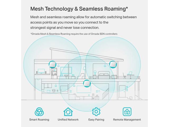 TP-Link EAP225 Omada AC1350 Gigabit Wireless Access Point Business WiFi Solution w/ Mesh Support, Seamless Roaming & MU-MIMO PoE Powered ...
