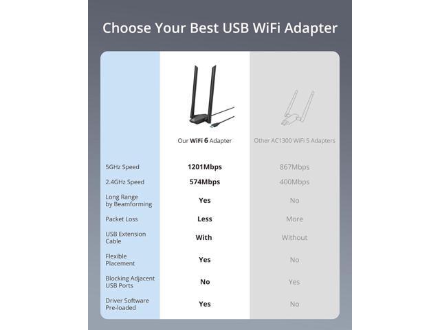 BrosTrend USB WiFi 6 Adapter AX1800 Long Range USB WiFi Adapter for PC Laptop Desktop 5GHz/1201Mbps + 2.4GHz/574Mbps Wireless Dongle with 2X High...