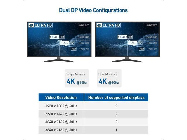 Cable Matters Dual Monitor USB C Hub (USB C Dock) with Dual 4K DisplayPort, 2X USB 2.0, Ethernet, and 60W Charging - Thunderbolt 4 / USB4 /...