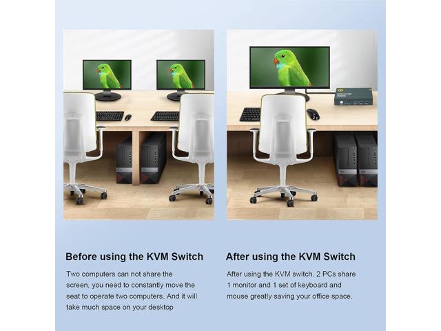 USB 3.0 KVM Switch HDMI with 4K@60Hz Ultra HD Resolution, HDMI KVM Switch 2 Port with USB 3.0 Hub, KVM Switch 2 Computers 1 Monitor, KVM Switches...