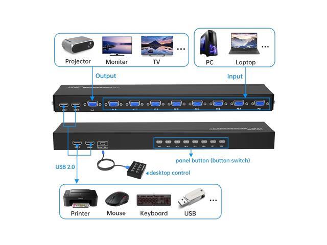 VGA KVM 8 Port, USB VGA Rackmount KVM + 8 KVM Cables + 4 USB Hubs + Wired Desktop Selector + Rack Mount Ears