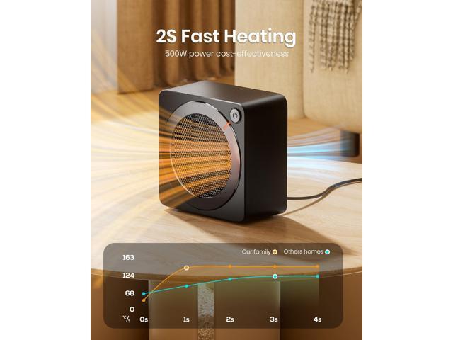Gaiatop Mini Space Heater, Lightweight PTC Ceramic Fast Heating 500W Energy Efficient for Indoor Use, Overheating & 45° Tip-Over Protection,...