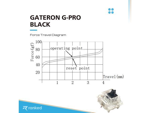 Ranked Pack of Gateron ks-9 G PRO Switches for Mechanical Gaming Keyboards Plate Mounted Pre Lubed (Gateron PRO Black, 65 Pcs)