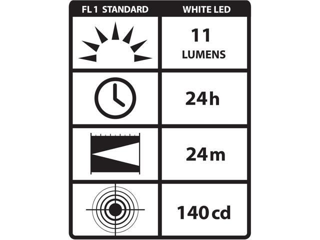 Streamlight 65035 Stylus 11-Lumen White LED Pen Light with 3 AAAA Alkaline Batteries, Red