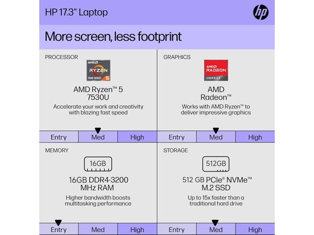 HP 17.3' Touchscreen Business Laptop, 17 inch HD+ Anti-Glare Display, AMD Ryzen 5 7530U, 64GB RAM, 2TB SSD, Wi-Fi 6, Bluetooth, Windows 11 Pro