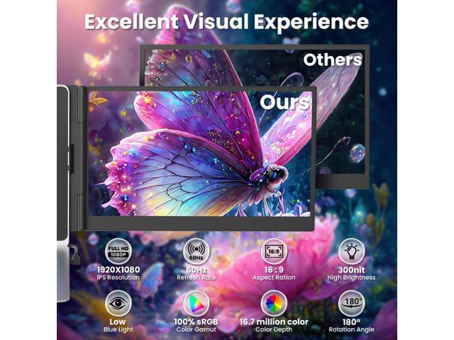 Hyangin S8 14' Portable Monitor Ultra-Slim Laptop Screen Extender, FHD 1080P IPS Display, USB-C/HDMI, Dual & Triple Monitor Setup, Travel Monitor...