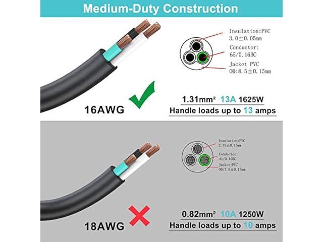 [5 Pack] Flat Plug Short Power Extension Cord - 8inch Low Profile Flat Plug 3 Prong Grounded Indoor Extension Cord, Rated for 13AMP,16AWG Heavy...
