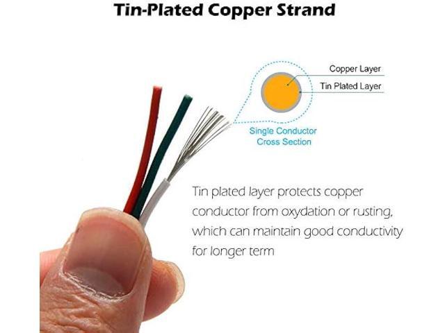 Nicelux 80 Feet(24 Meter) 3 Pin LED Extension Wire 20 AWG,for WS2812B WS2811 Addressable Dream Color Tape Light Wiring,3 Conductor Electrical Cable...