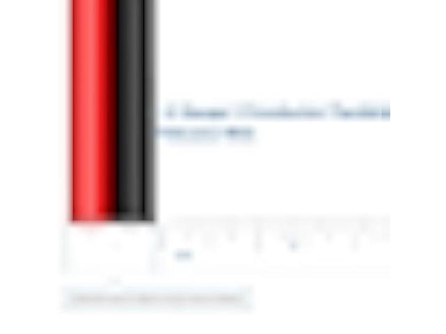 BNTECHGO 10 Gauge Flexible 2 Conductor Parallel Silicone Wire Spool Red Black High Resistant 200 deg C 600V for Single Color LED Strip Extension...