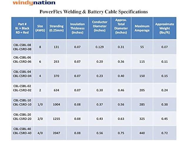 8 Gauge 8 AWG 15 Feet Black + 15 Feet Red Welding Battery Pure Copper Flexible Cable Wire - Car, Inverter, RV, Solar