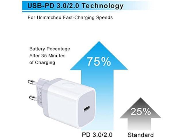European Charger 2Pack EU Fast 20W USB C Charger Block Travel Plug PD Power Adapter for iPhone 15/14/14 Pro/14 Pro Max/13 Pro Max/13 Pro/13...