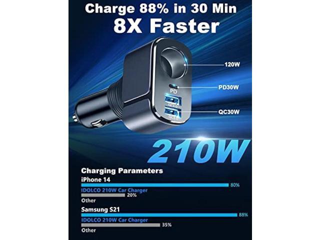 4 in 1 USB C Car Charger Adapter, 210W Multi USB Cigarette Lighter Adapter, Socket Splitter with 3 USB Ports, 12V/24V Outlet Dual USB Type C PD...