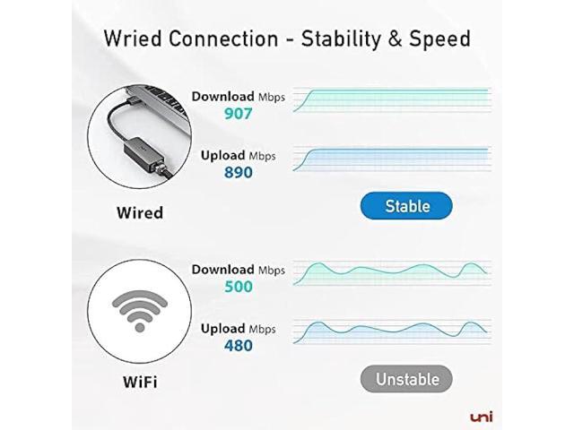 USB to Ethernet Adapter, uni Driver Free USB 3.0 to 100/1000 Gigabit Ethernet LAN Network Adapter, RJ45 Internet Adapter Compatible with MacBook,...