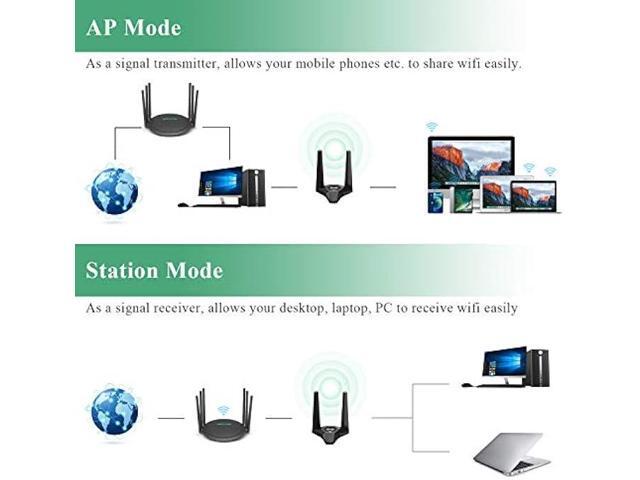 WAVLINK USB3.0 WiFi Adapter, AC1300Mbps Wireless Network Adapter for Desktop PC, Dual Band 5GHz+2.4GHz WLAN with High Gain 2X 3dBi Antennas for...