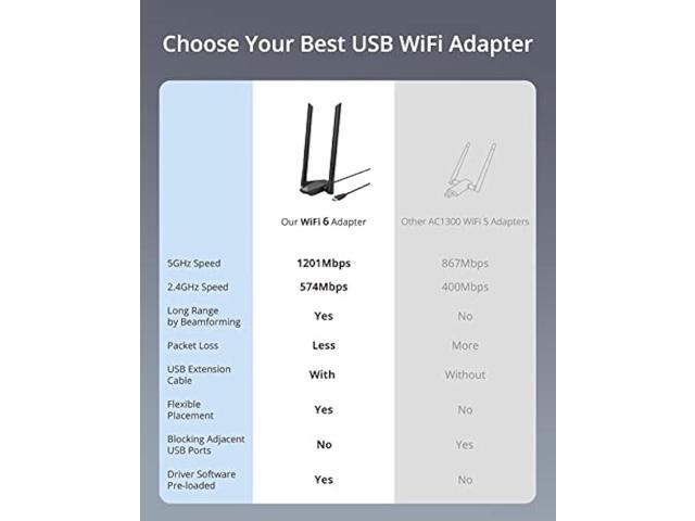 BrosTrend USB WiFi 6 Adapter AX1800 Long Range USB WiFi Adapter for PC Laptop Desktop 5GHz/1201Mbps + 2.4GHz/574Mbps Wireless Dongle with 2X High...