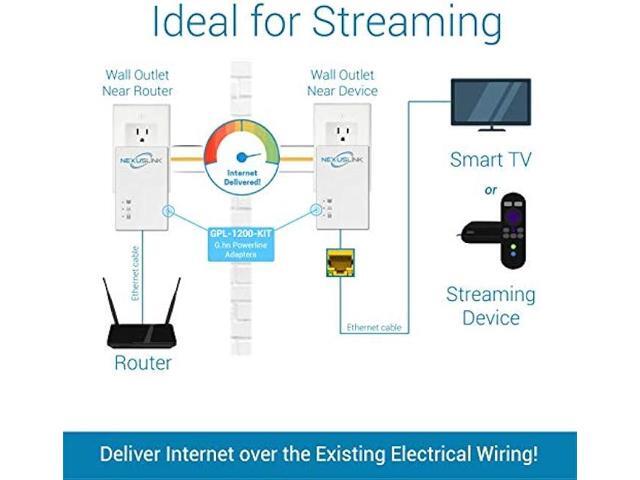 NexusLink G. hn Powerline Ethernet Adapter 1200 Mbps Gigabit Port, Power Saving, Home Network Expander with Stable Ethernet Connection for...