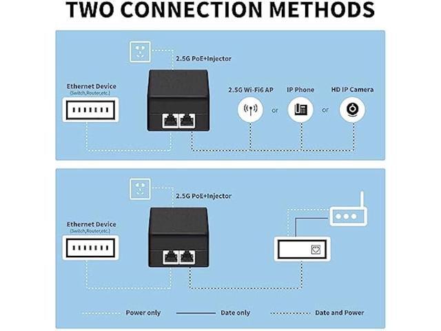 PoE Injector Up to 30w Power Supply, Gigabit PoE Adapter for IP Cameras and VoIP Phones Network Distance Up to 328 ft. PoE Power Supply IEEE...