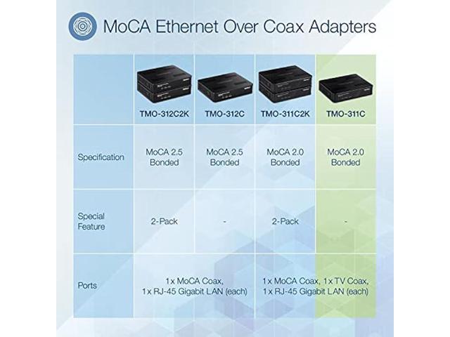 TRENDnet Ethernet Over Coax Adapter, Backward Compatible with MoCA 2.0, Gigabit LAN Port, Supports Net Throughput Up to 1Gbps, Supports Up to 16...