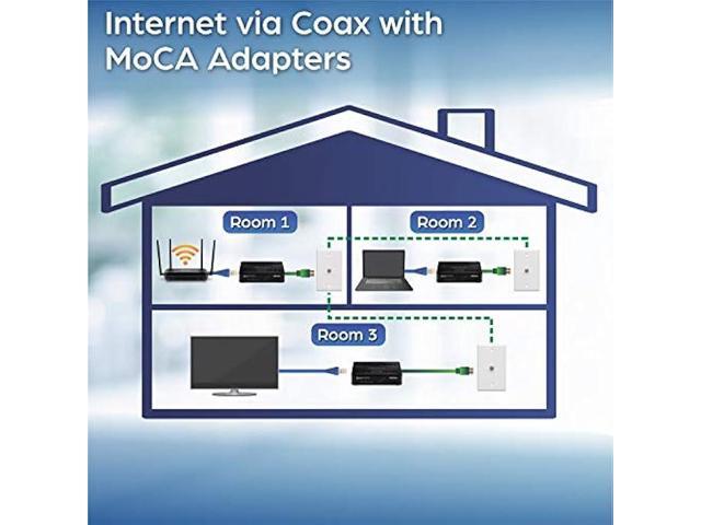 TRENDnet Ethernet Over Coax Adapter, Backward Compatible with MoCA 2.0, Gigabit LAN Port, Supports Net Throughput Up to 1Gbps, Supports Up to 16...